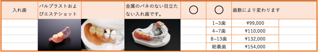 入れ歯の料金表